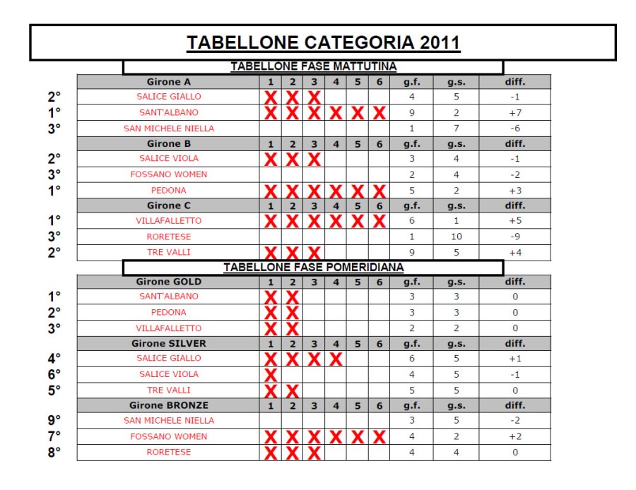 Tabellone