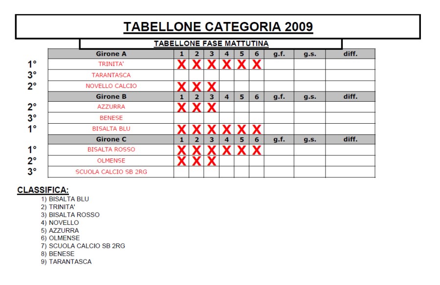 Tabellone